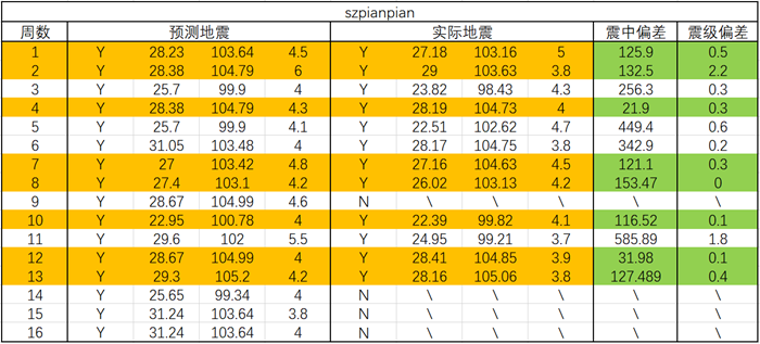 第一名预测结果记录 副本